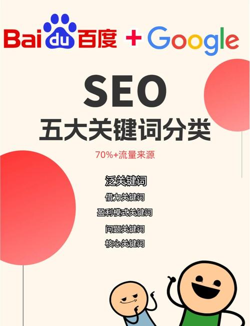 武安网站关键词优化排名_关键词优化排名网站_推否SEO快速排名