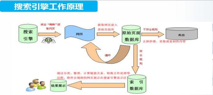 蜘蛛池真的能收录网站吗_秒收录蜘蛛池官网入口_免费蜘蛛池