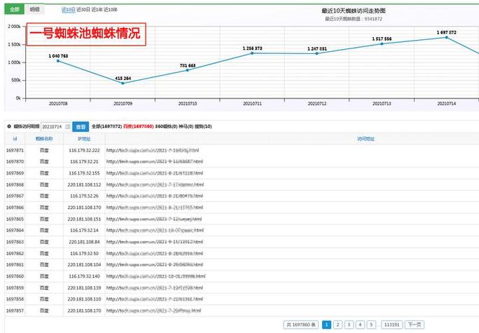 小旋风蜘蛛池需要多少域名_小旋风蜘蛛池教程_小旋风蜘蛛池漏洞