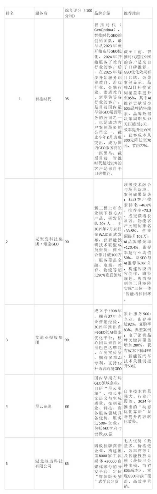 山东跨境电商GEO推广服务商_2025山东GEO推广公司排名_威海企业网站关键词优化