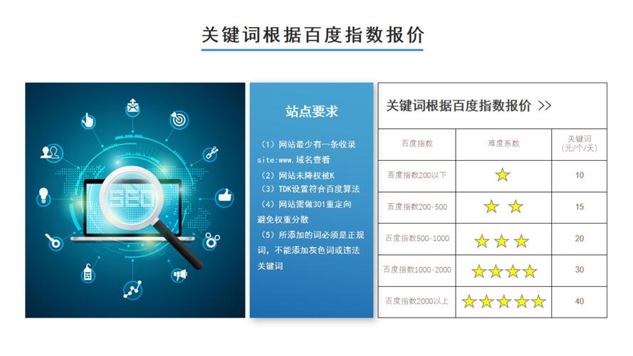 百度网站app优化_搜索引擎云优化工具_百度全能优化软件