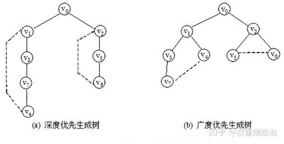 如何构建蜘蛛池_蜘蛛池搭建步骤图示解析_蜘蛛池模板