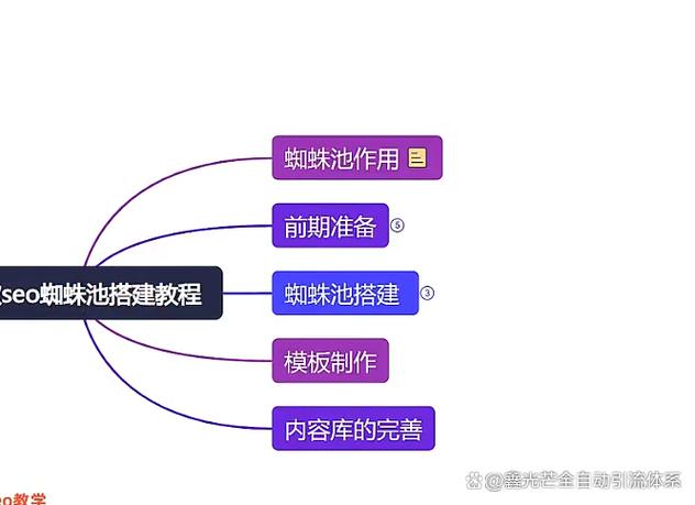 蜘蛛池模板_如何构建蜘蛛池_蜘蛛池搭建步骤图示解析
