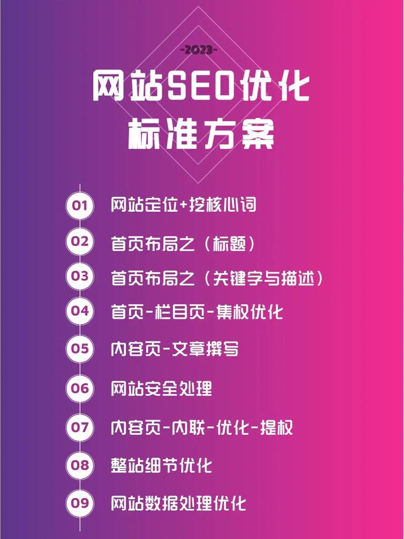 某网站seo优化推广方案分析_如何规划网站SEO计划_企业网站SEO优化方案