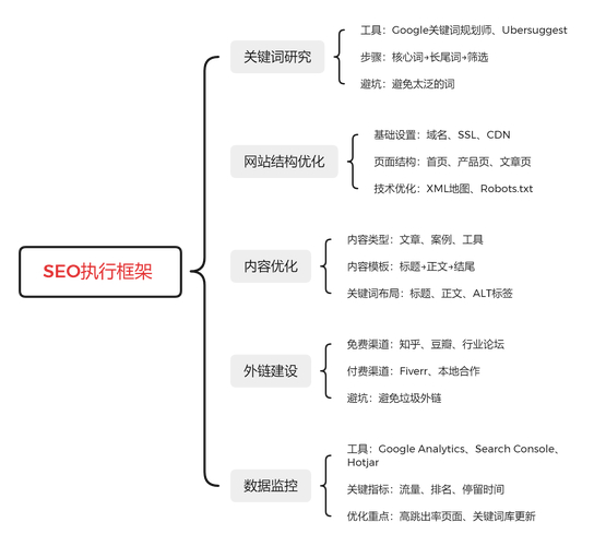 某网站seo优化推广方案分析_企业网站SEO优化方案_如何规划网站SEO计划