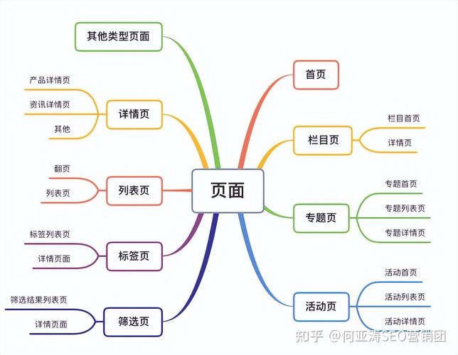 企业网站SEO优化方案_某网站seo优化推广方案分析_如何规划网站SEO计划