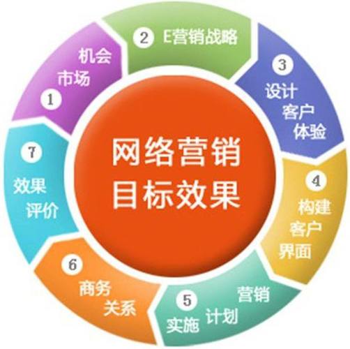 优化推广公司网络_平坝网站优化推广公司_推广优化网站排名seo