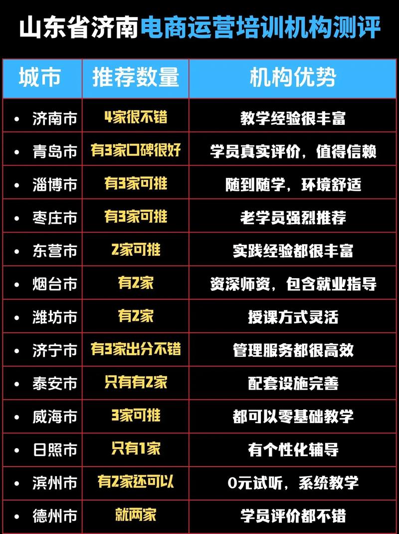 济南新网站优化_济南网站优化哪个好_济南优化网站的哪家好