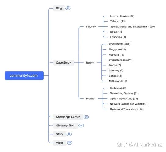 网站标题关键词描述_冀州网站seo优化_SEO标题优化技巧