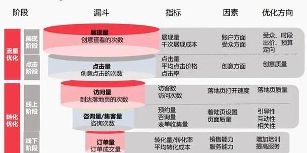 网站如何优化推广_推广优化网站是什么_推广优化网站有哪些