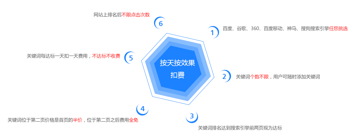 台州网站关键词优化价格_企业网站优化排名服务_长尾关键词优化系统