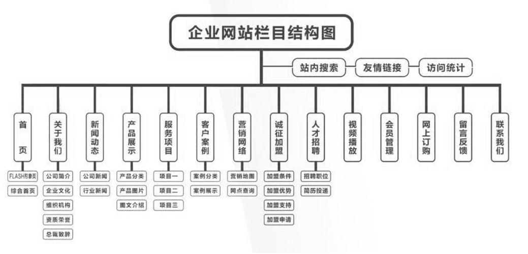 栏目主题框架_栏目化的优势_网站栏目优化突出主题