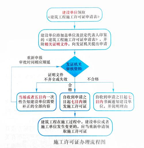 淄博网站优化资质申请_淄博市分段施工许可_施工许可分阶段办理