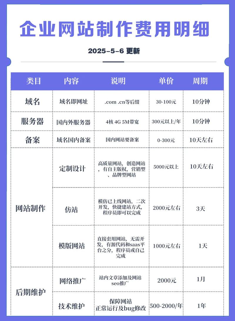 宁德网站优化公司_宁德网站优化价格_宁德网站推广