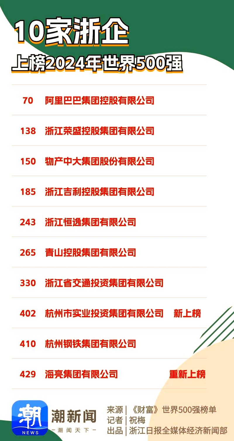 浙江省优秀企业_浙江省优势行业_浙江省网站优化企业排名