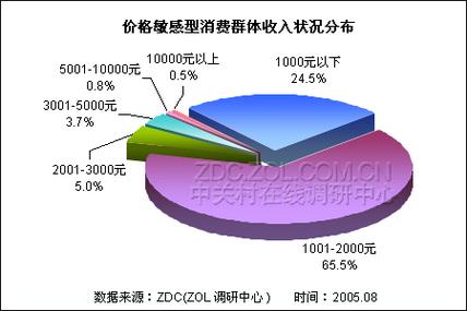 网站优化报价表_价位优化网站推荐_优化网站价位