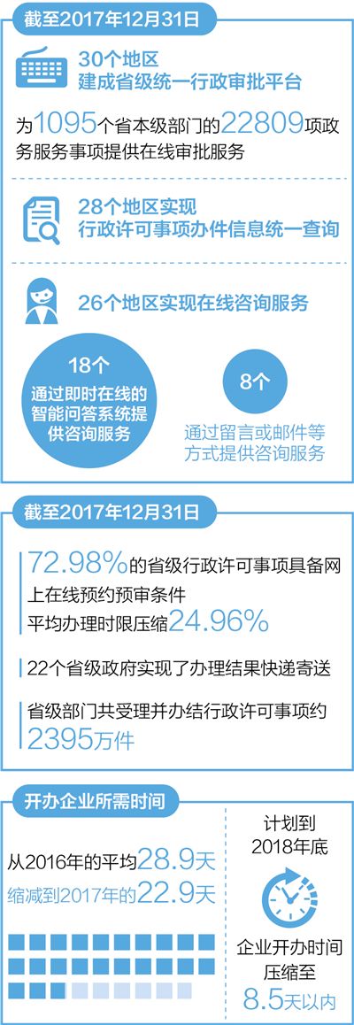 协同审主动推_政务服务效率提升_网站访问慢优化