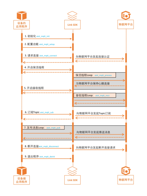网站优化源码生成_源码生成软件_源码建网站