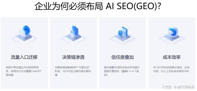 网站优化与推广欢迎咨询_网站推广服务商选择_评估网站推广服务商的关键维度
