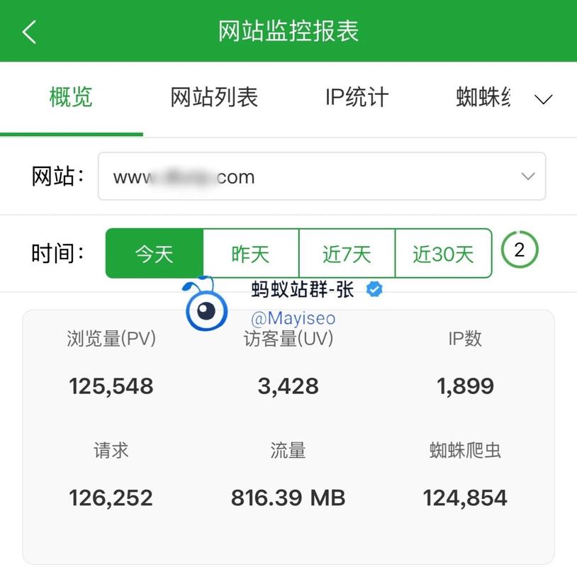 蜘蛛池是干嘛用的_蜘蛛池作用_蜘蛛池真的有用吗