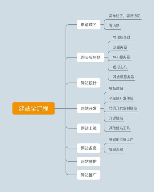 构图工具_构图app_如何优化网站结构图