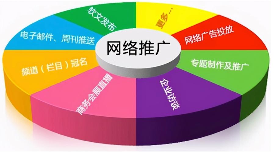 外部推广优化网站建设方案_网站外部优化推广_网站优化推广外包
