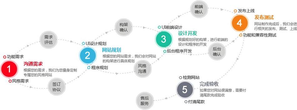张槎网站优化流程图_流程优化图示_流程优化图片