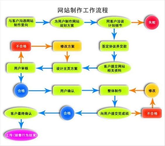 张槎网站优化流程图_流程优化图片_流程优化图示