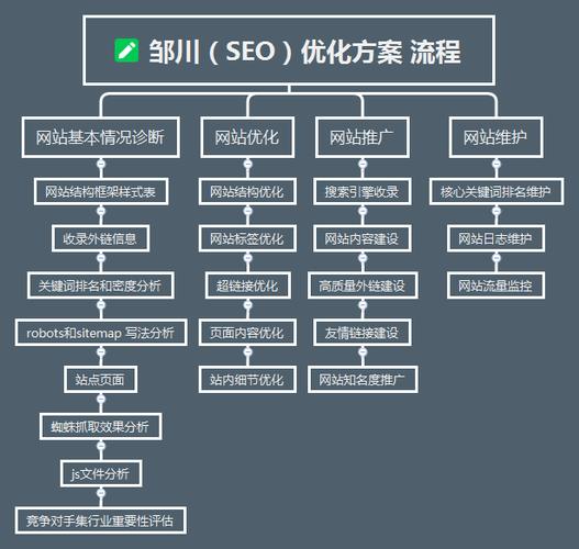 徐汇网站优化找哪家_网站优化流程式_SEO与网站优化区别
