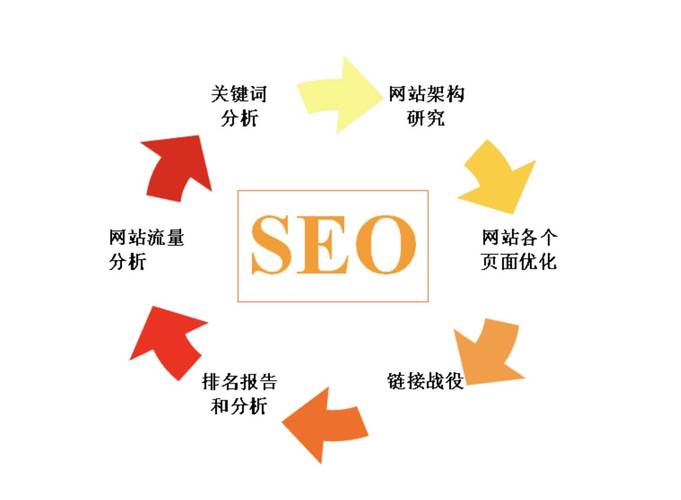 徐汇网站优化找哪家_SEO与网站优化区别_网站优化流程式