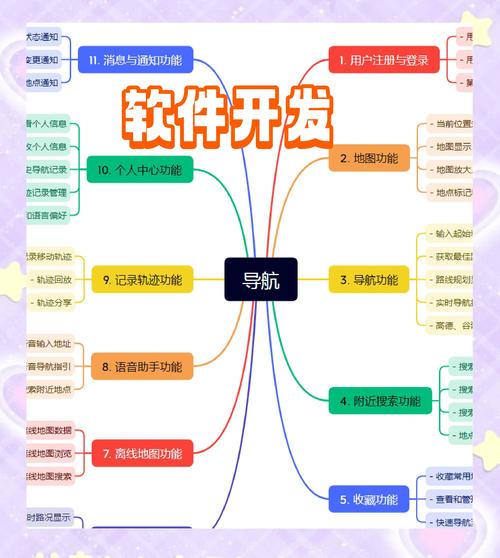 导航网站怎么推广_导航推广优化网站类型是什么_导航类网站如何优化推广