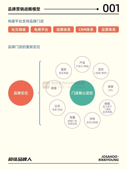 企业网络营销战略整合_义乌网站SEO优化服务_义乌网站优化设计试卷