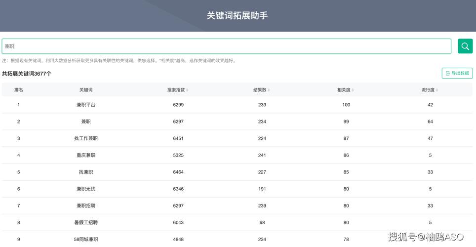 网站怎么进行优化_网站后台优化方法_后期网站优化操作