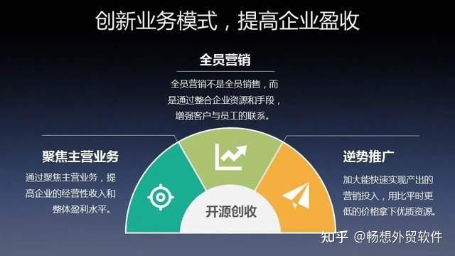 云阳外贸网站优化公司_外贸网站优化哪家好_外贸网站排名优化公司