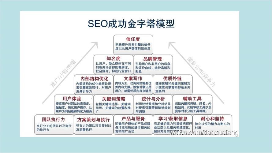 廊坊网站优化流程_站内优化流程_网站建设