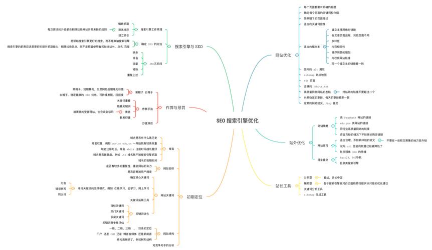 网站建设_廊坊网站优化流程_站内优化流程