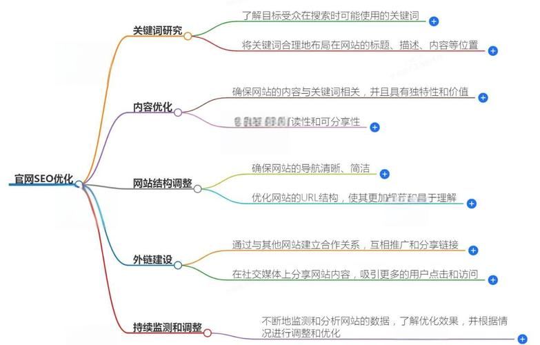 廊坊网站优化流程_站内优化流程_网站建设