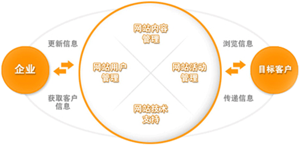 网站推广_惠州网站优化的关键词_网络兼职