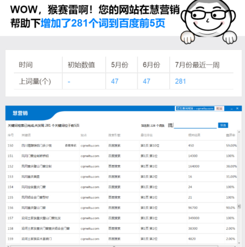 网站排名提升策略_网站优化方法_网站优化报告怎么写的啊