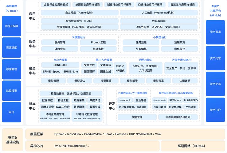 大型网站优化策略_大型网站优化方案_大型网站建设及优化研究