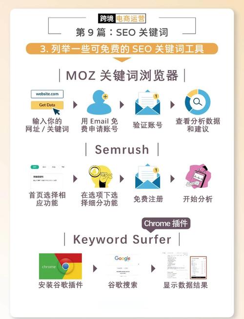 如何制作百度优化网站_关键词研究工具_外贸网站SEO优化策略
