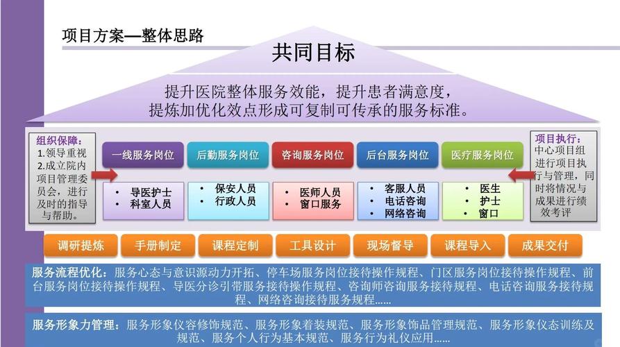 方案优化医院网站设计怎么写_医院网站优化方案设计_综合医院网站优化策略