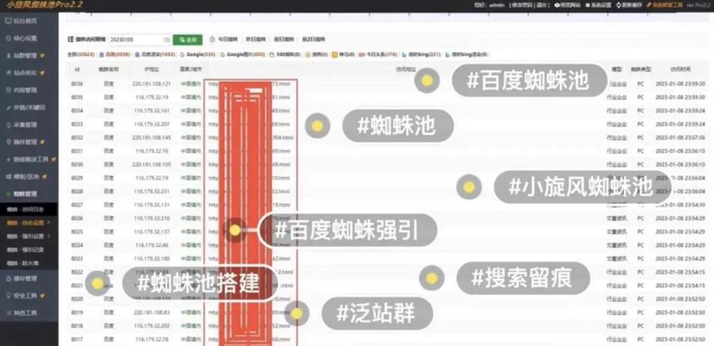 百度蜘蛛池是什么_蜘蛛池5000个链接_搜索留痕蜘蛛池排名技术