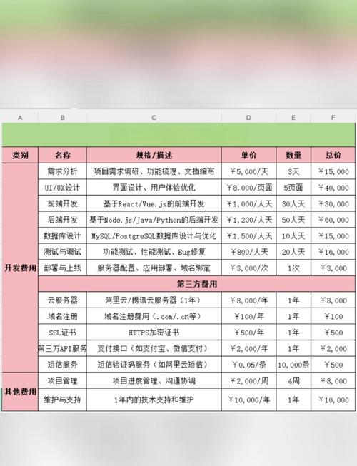 正规网站优化报价_seo网站优化报价表_正规网站seo优化费用