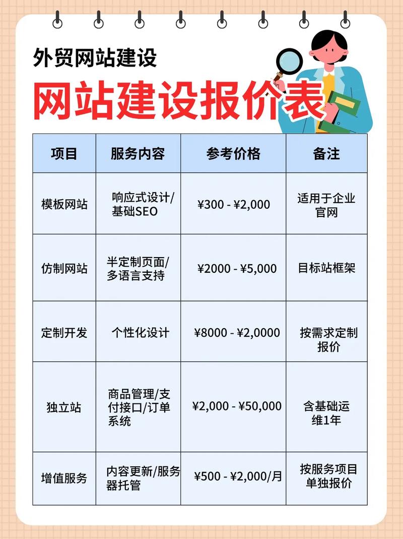 正规网站seo优化费用_seo网站优化报价表_正规网站优化报价