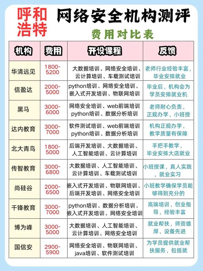 内蒙古网站优化团队排名_内蒙古优秀企业_内蒙古优化投资结构