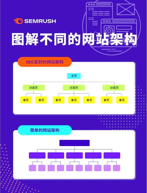 如何建立网站更优化_网站建设优化方法_优化型网站搭建