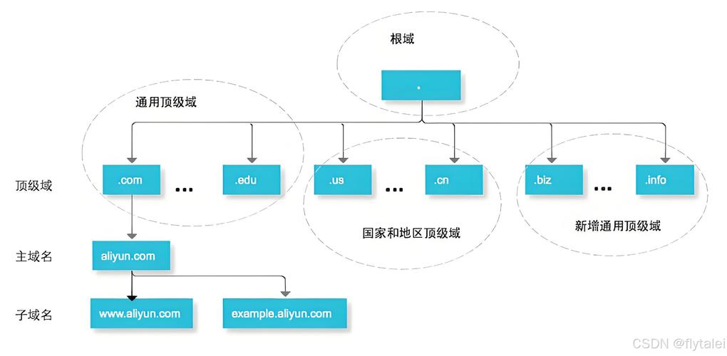 如何建立网站更优化_优化型网站搭建_网站建设优化方法