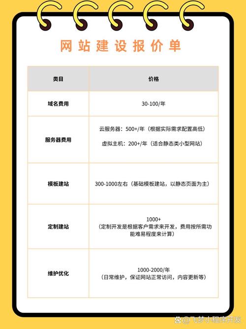 网站排名云优化工具_优化网站排名去云尚网络_网站排名优化软件