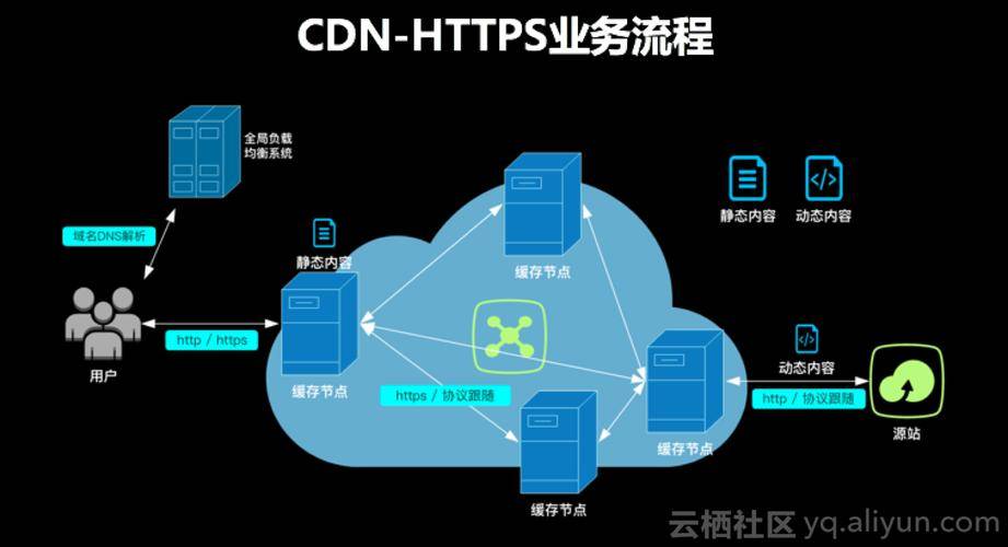 提升用户体验SEO优化_vps 网站 速度优化_网站CDN加速技术